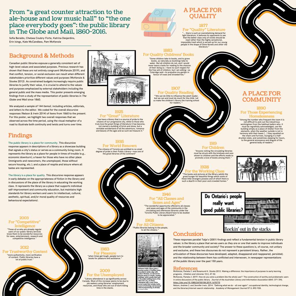 This is an image of our poster presented at the CAIS 2021 conference. It features a timeline down the centre, with two themes on each side. One is the theme of the library as a place for quality, the other is that the library is a place for community. 